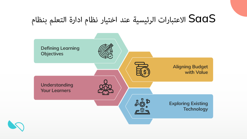 الاعتبارات الرئيسية عند اختيار نظام ادارة التعلم بنظام SaaS