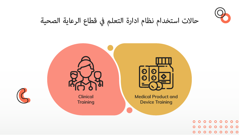 حالات استخدام نظام ادارة التعلم في قطاع الرعاية الصحية