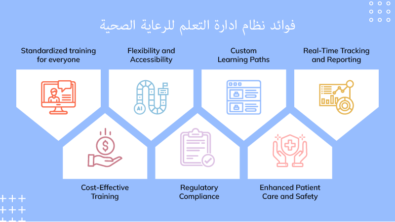 فوائد نظام ادارة التعلم للرعاية الصحية