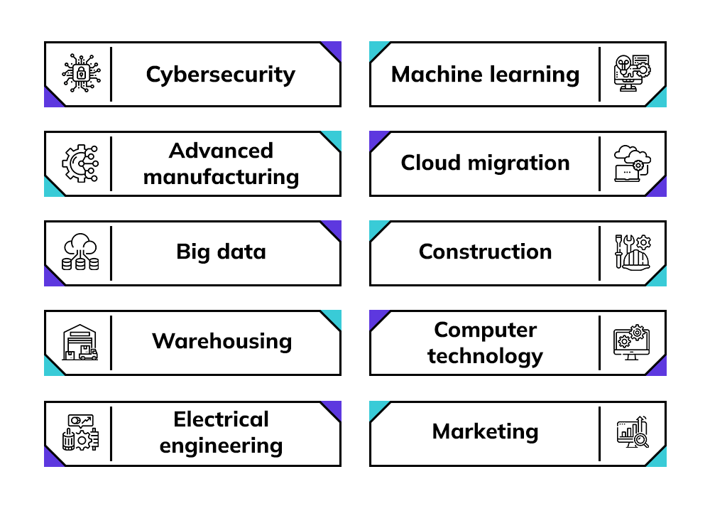 How to Identify & Close Knowledge and Skills Gap at Work?