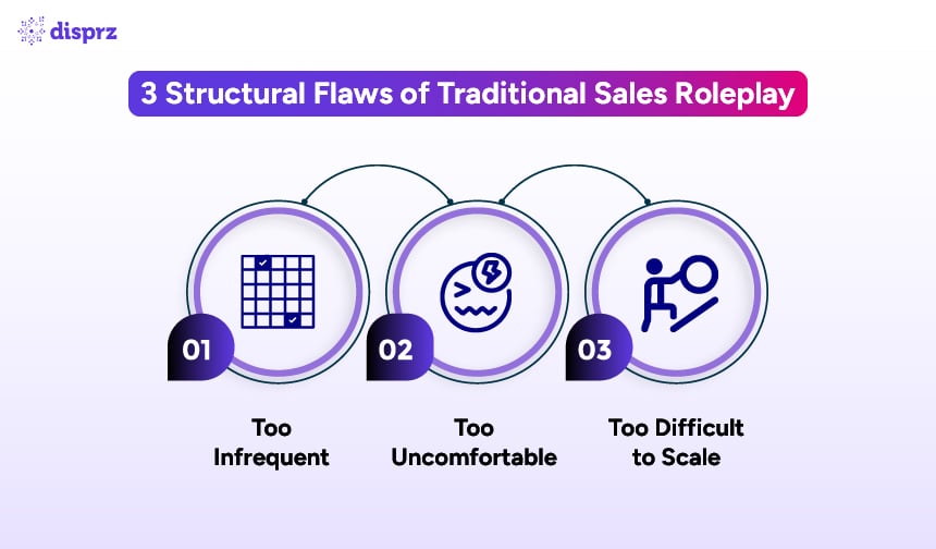 3 Structural Flaws of Traditional Sales Roleplay