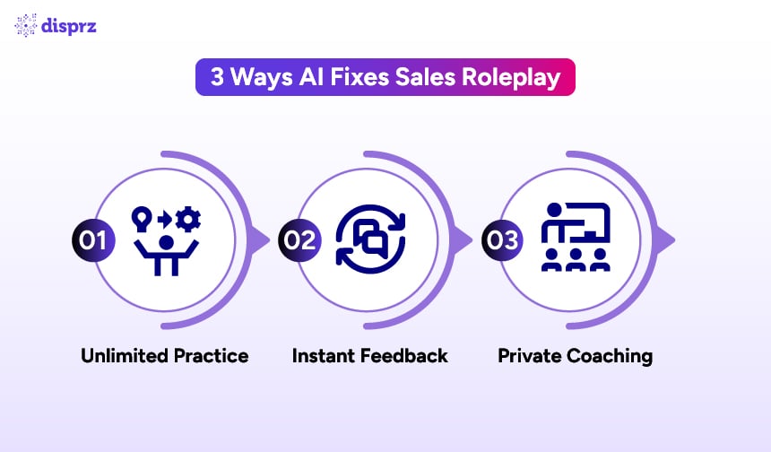 3 Ways AI Fixes Sales Roleplay