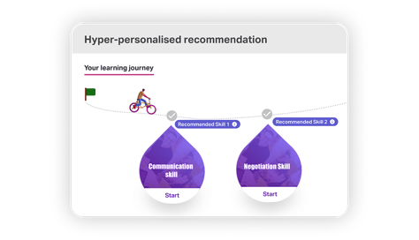 hyper personalized recommendations