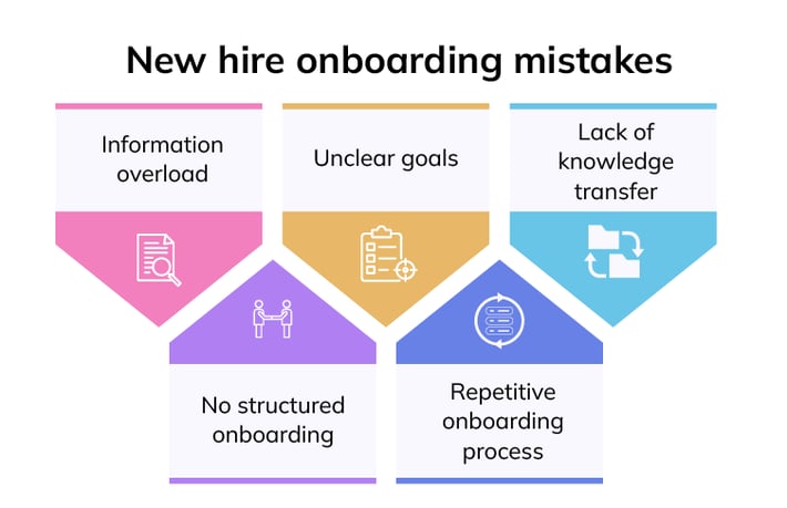 5 onboarding mistakes