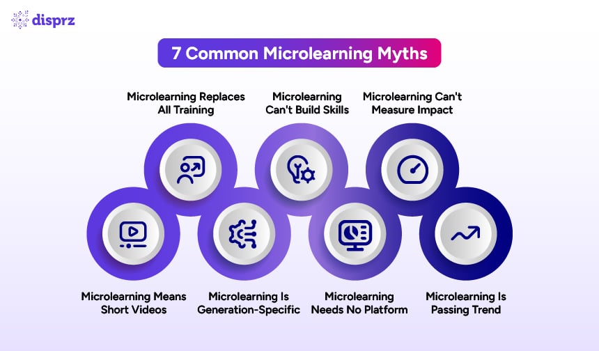 7 Common Microlearning Myths