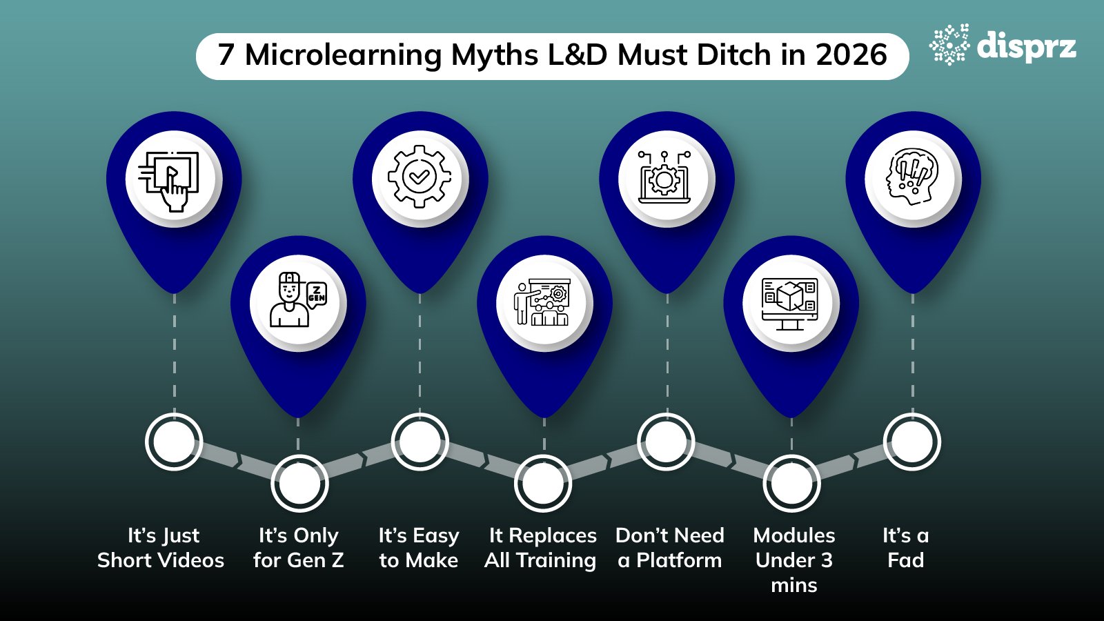 7 Microlearning Myths L&D Must Ditch in 2026@2x-100