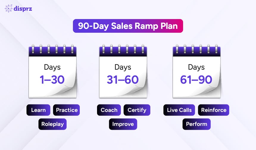 90-Day Sales Ramp Plan