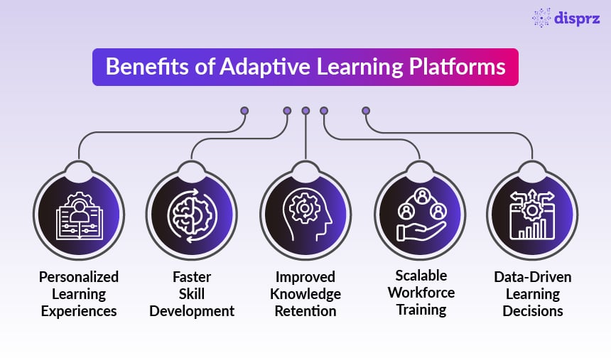 Adaptive Learning Platform Benefits