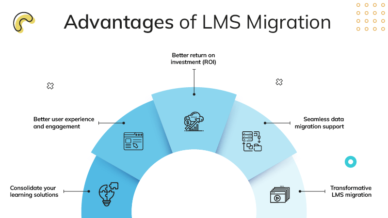 Advantages of LMS Migration