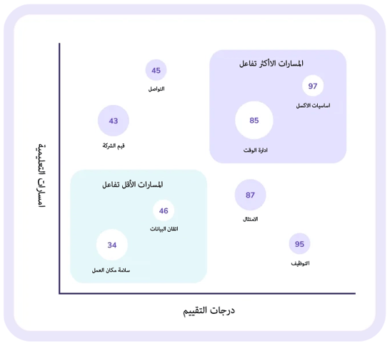 Data-driven-decisions