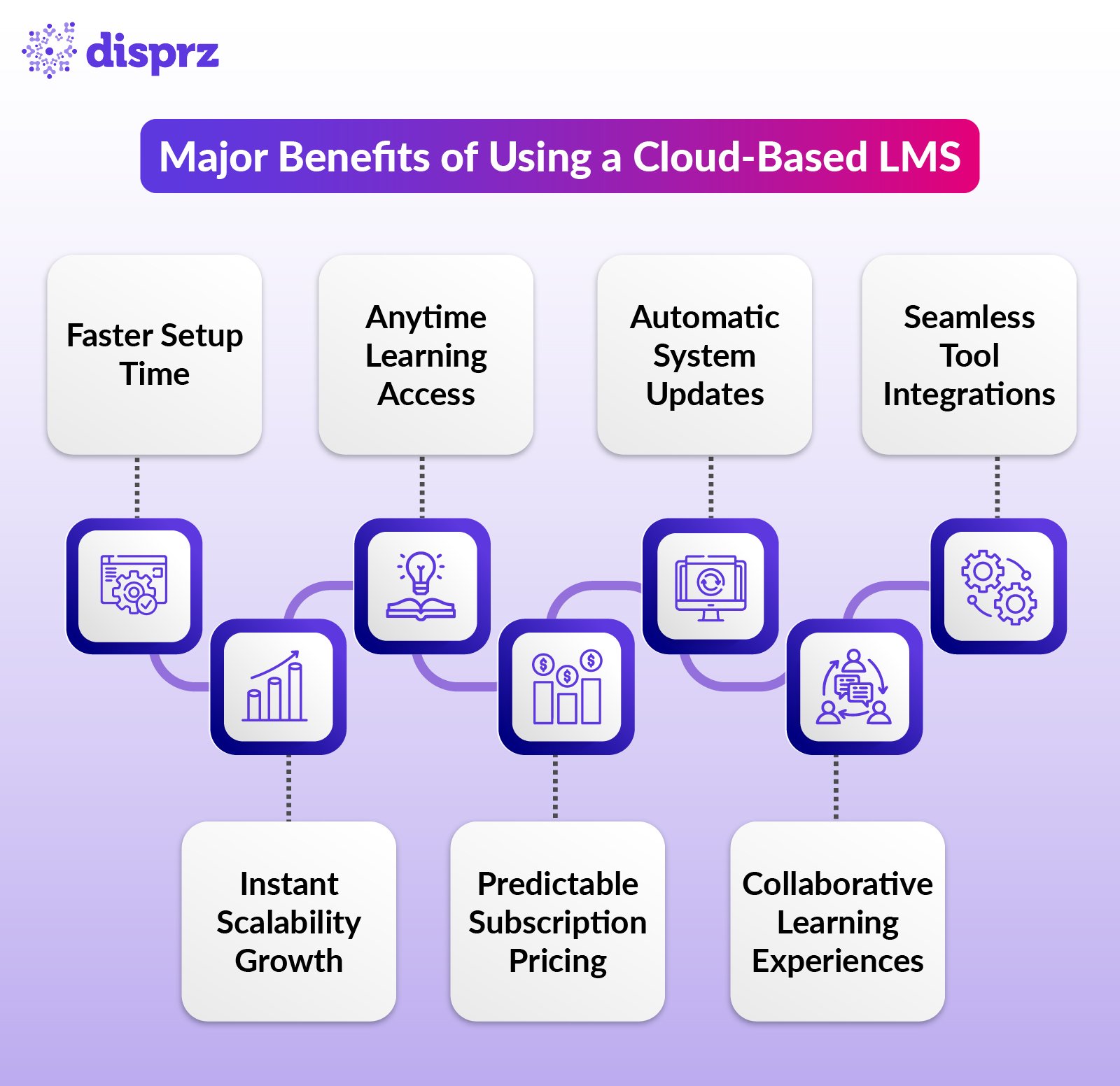 Benefits of Cloud Based LMS