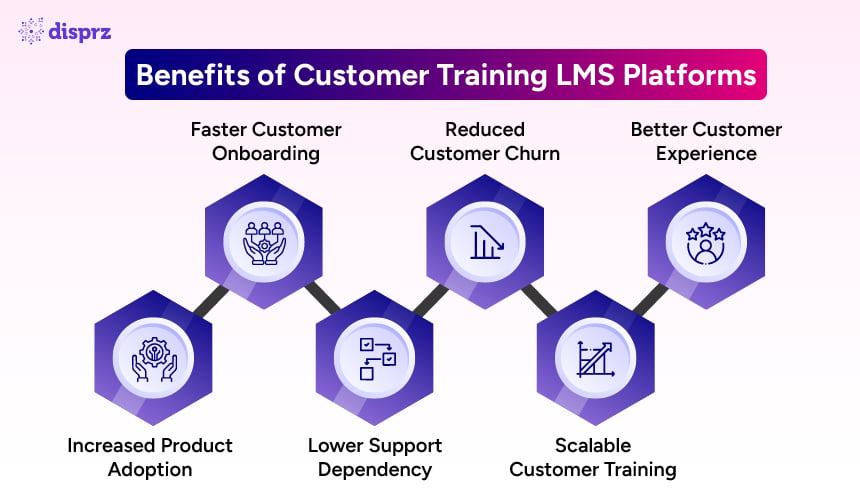 Benefits of Customer Training LMS
