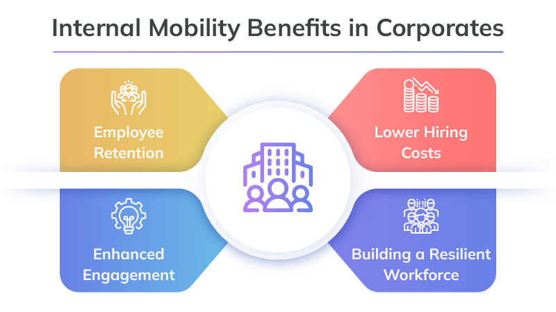 Benefits of Internal Mobility