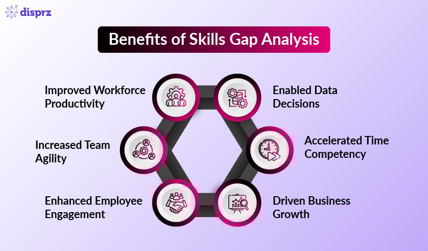 Benefits of Skills Gap Analysis