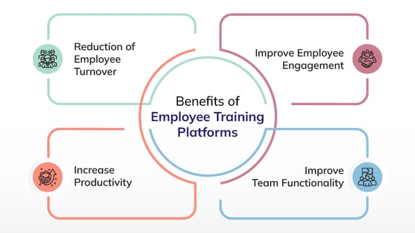 Benefits of Employee Training Platforms