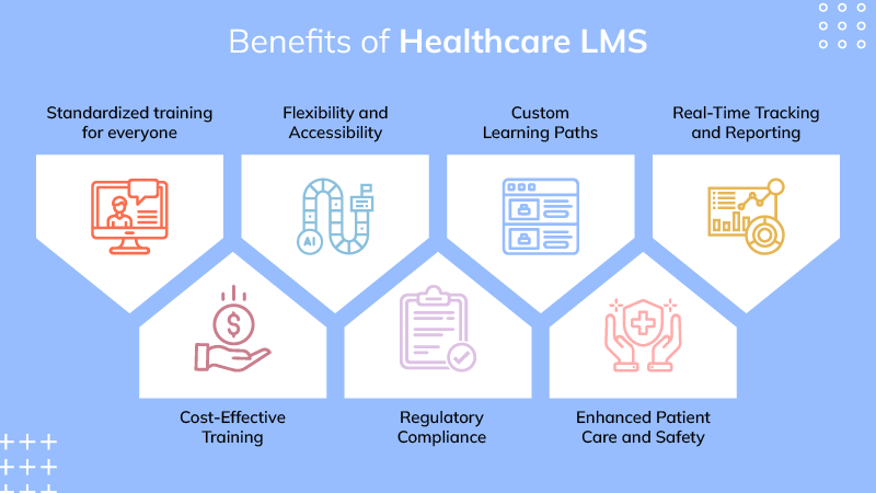 Benefits of Healthcare LMS