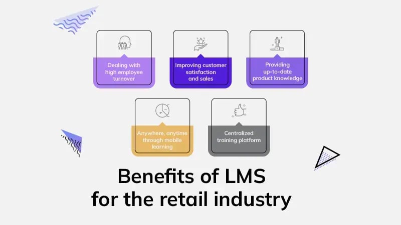 Benefits of LMS for the retail industry