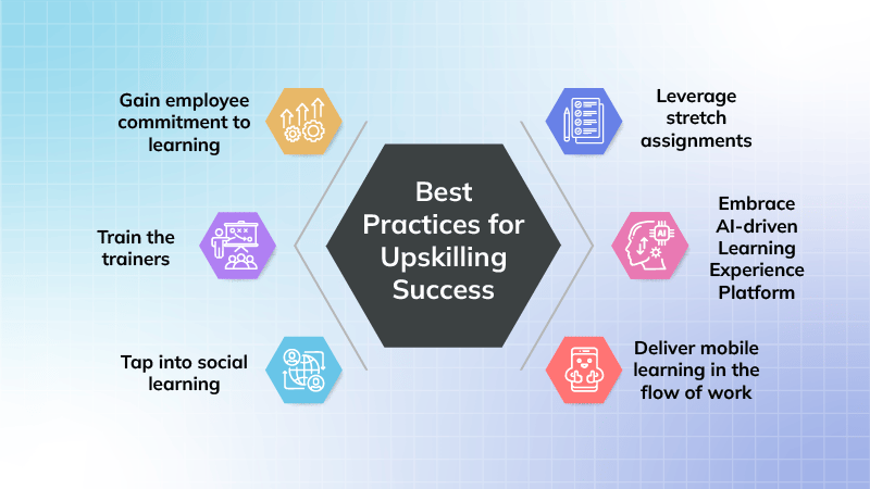 Best Practices for Upskilling Success