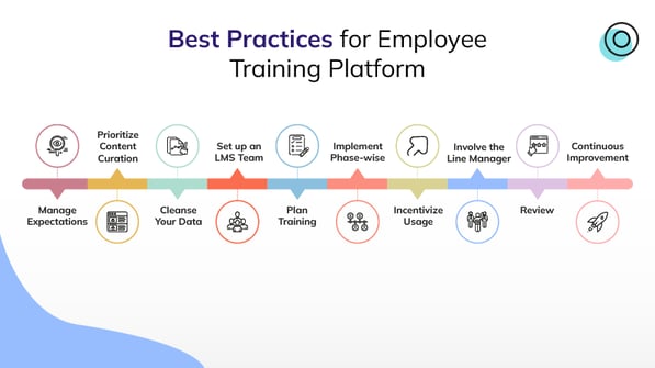Best Practices for Employee Training Platform