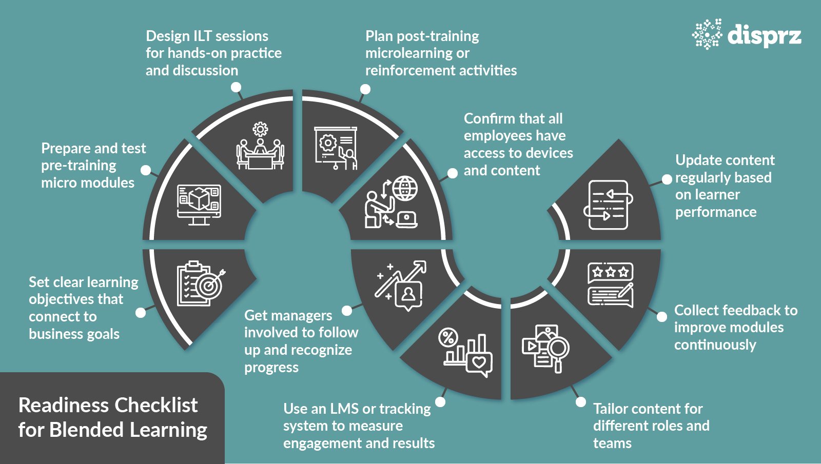 Blended Learning in Indonesia: ILT + Microlearning in 2025