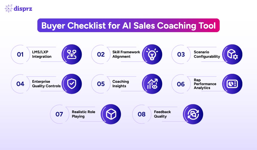 Buyer Checklist for AI Sales Coaching Tool