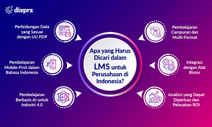 Cara-Memilih-LMS-yang-Tepat-di-Indonesia