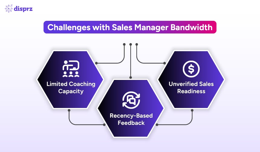 Challenges with Sales Manager Bandwidth
