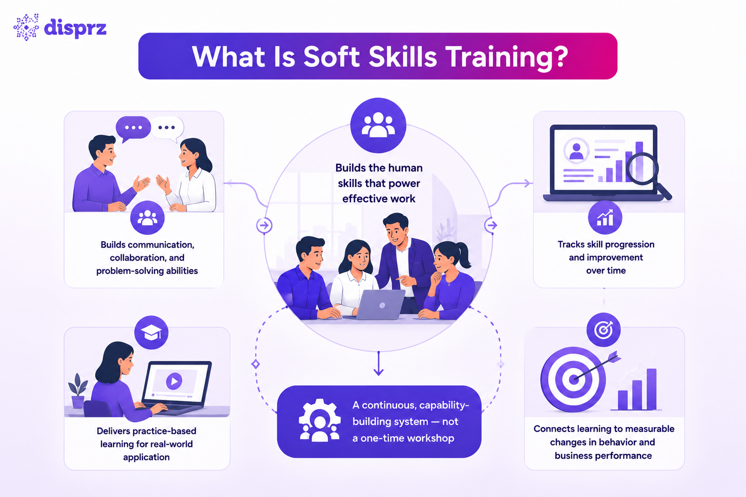 What Is Soft Skills Training