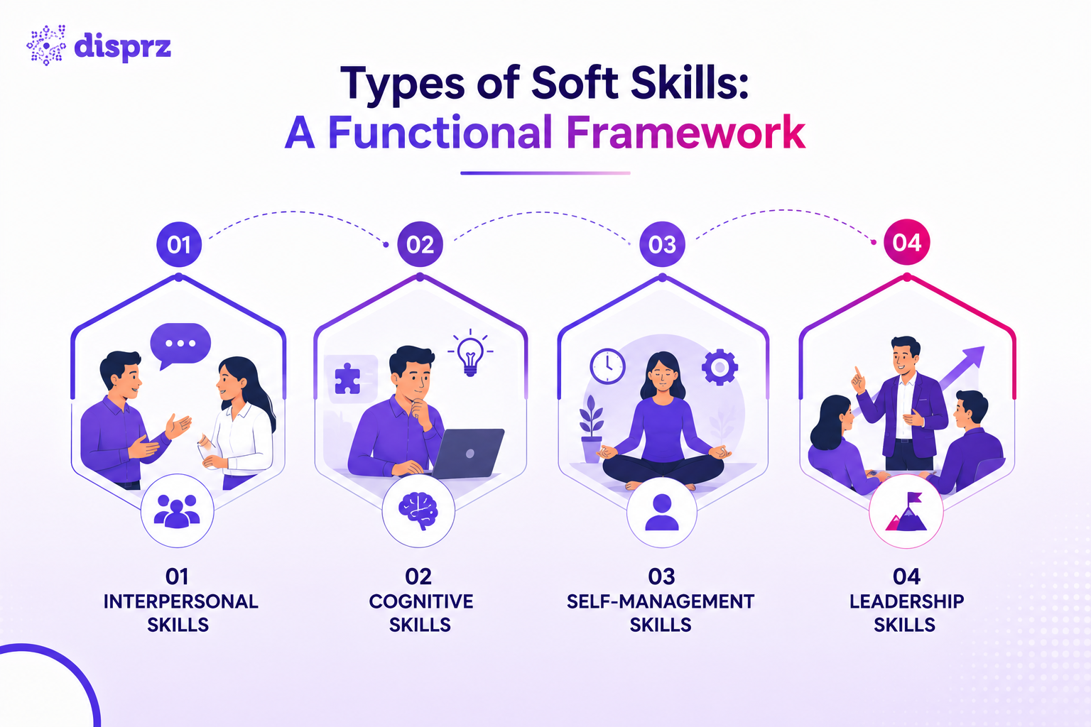 Types of Soft Skills