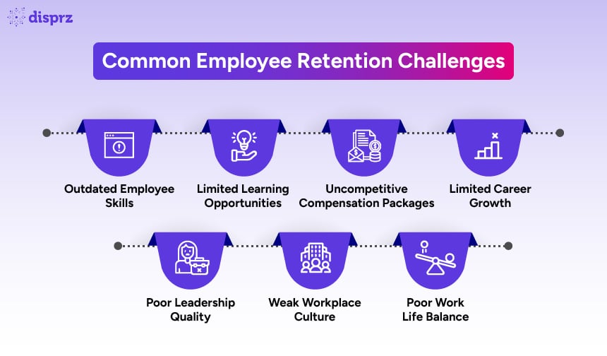 Common Employee Retention Challenges