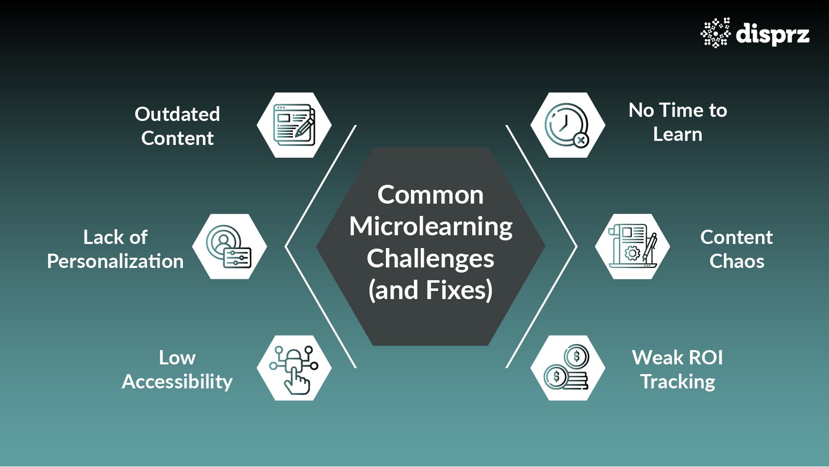 Common Microlearning Challenges (and Fixes)@2x-100