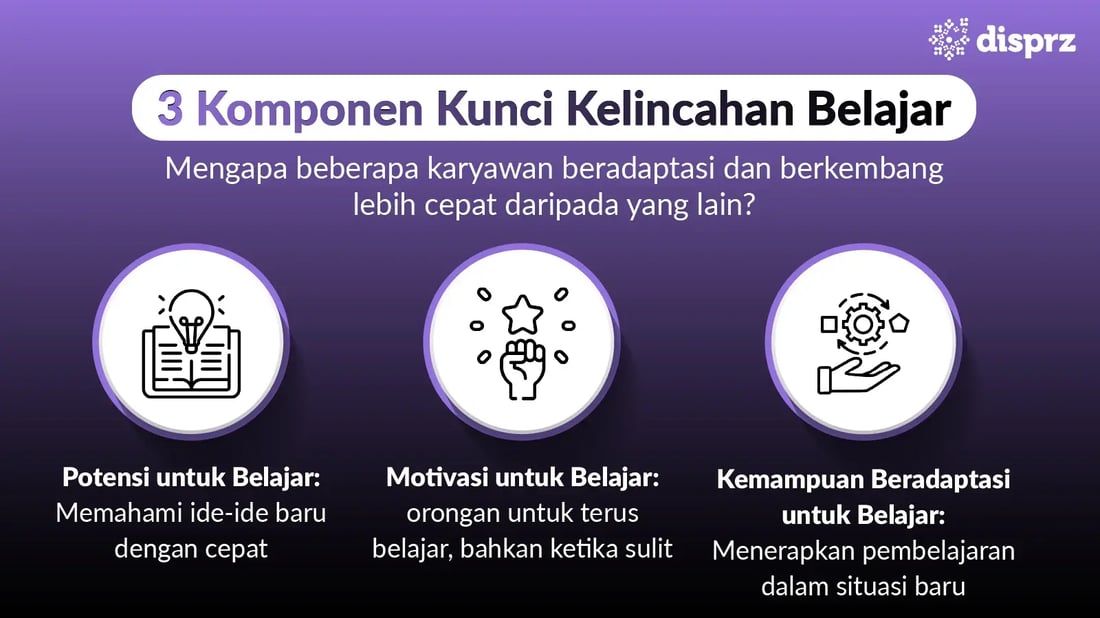 Components-of-Learning-Agility