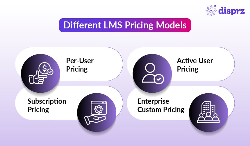 Different LMS Pricing Models