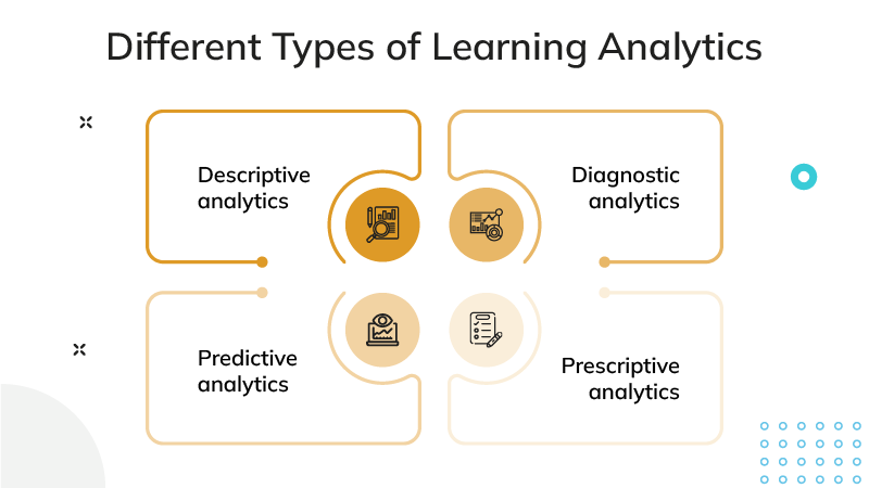 Different Types of Learning Analytics