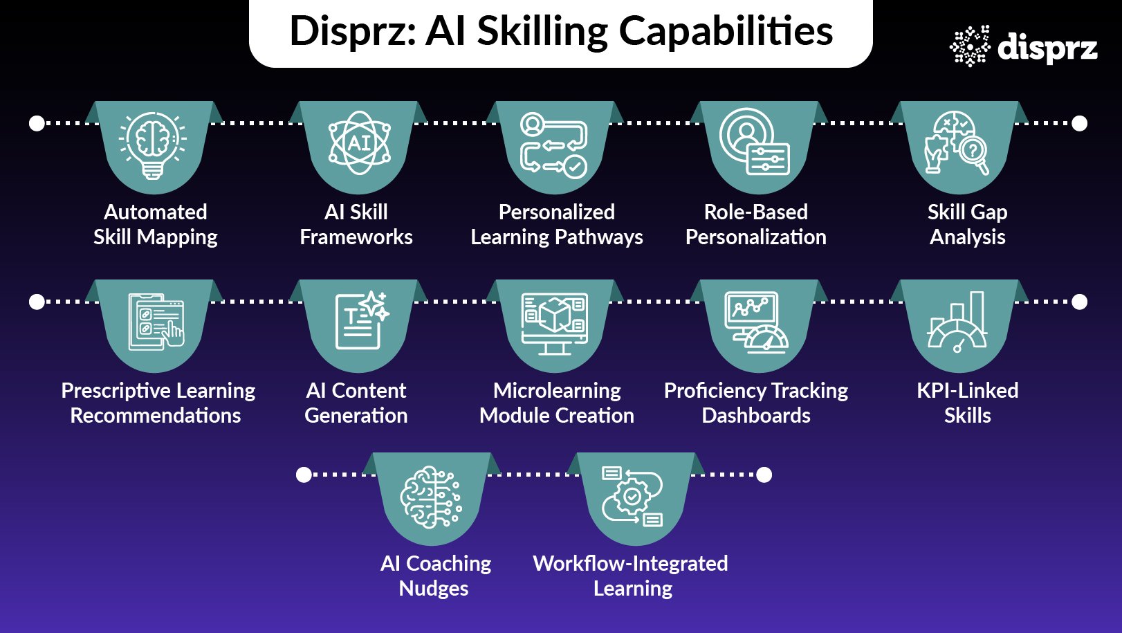 Disprz- AI Skilling Capabilities@2x-100 (1)