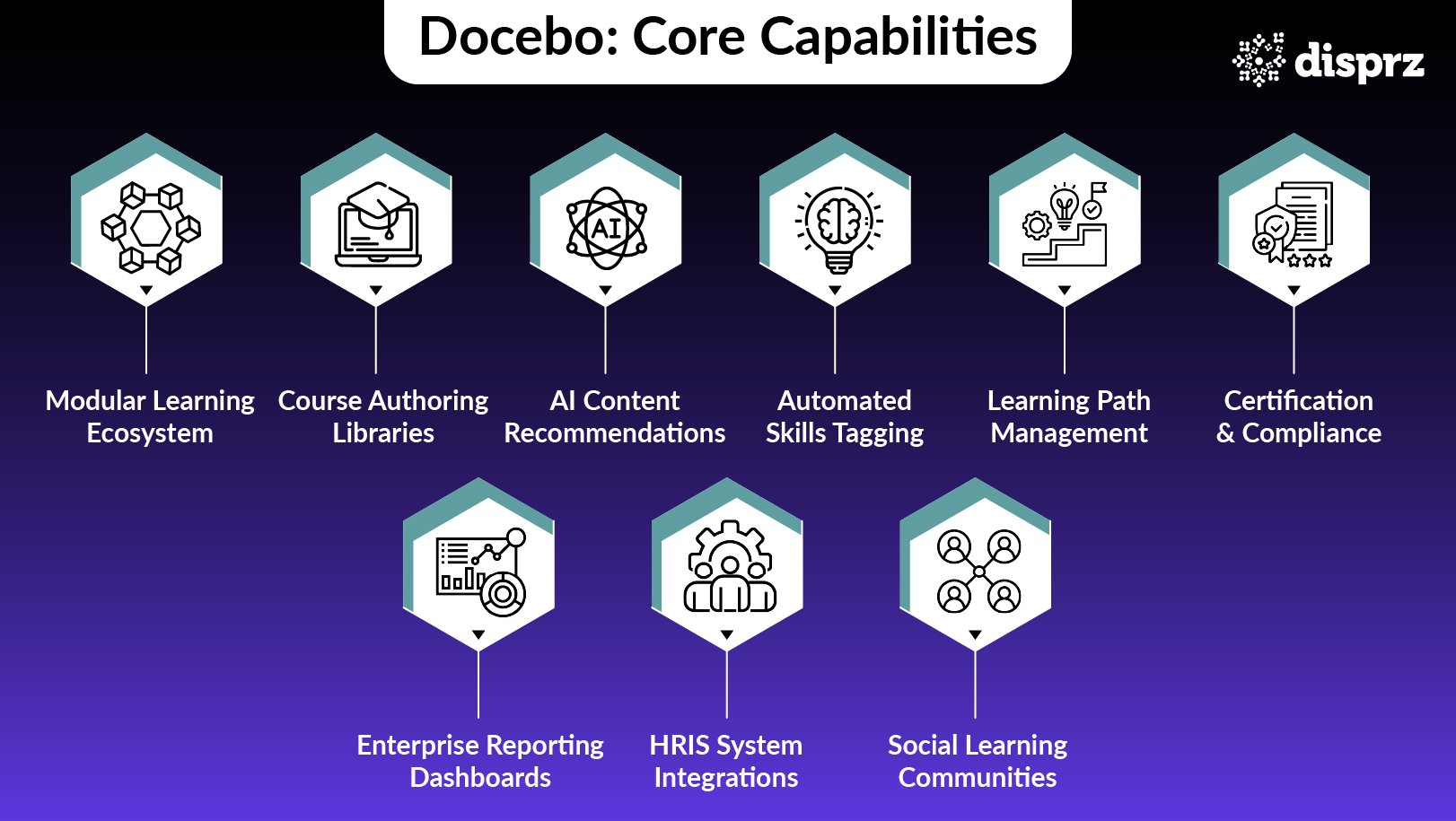 Docebo- Core Capabilities@2x-100 (1)