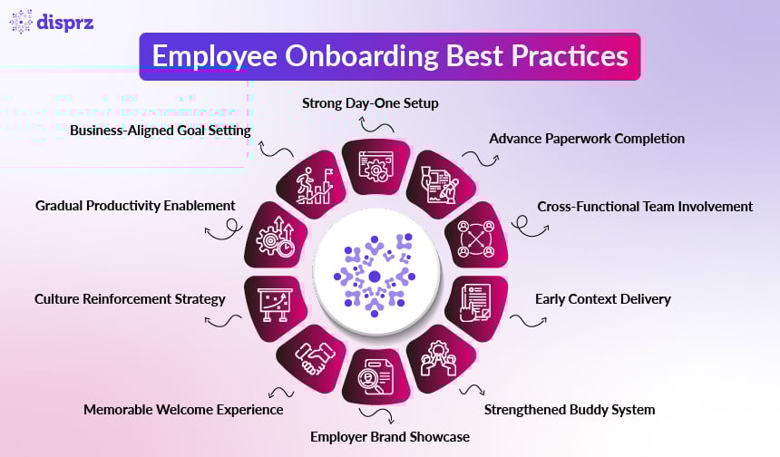 Employee Onboarding Best Practices
