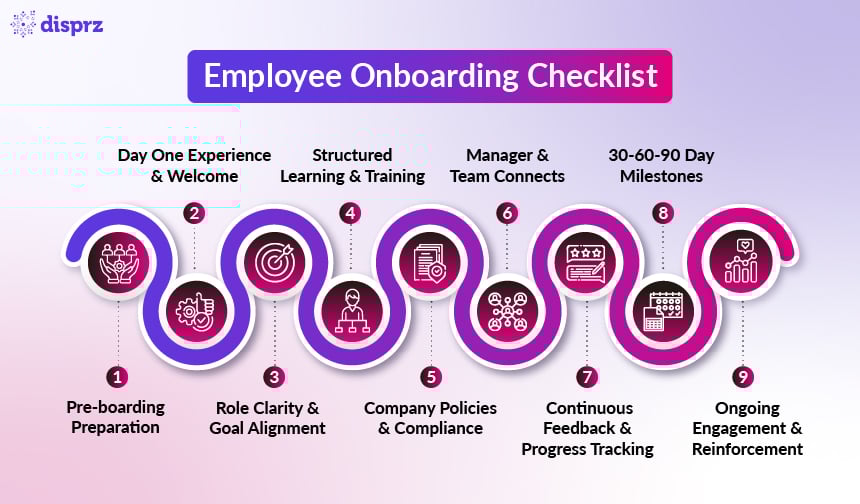Employee Onboarding Checklist