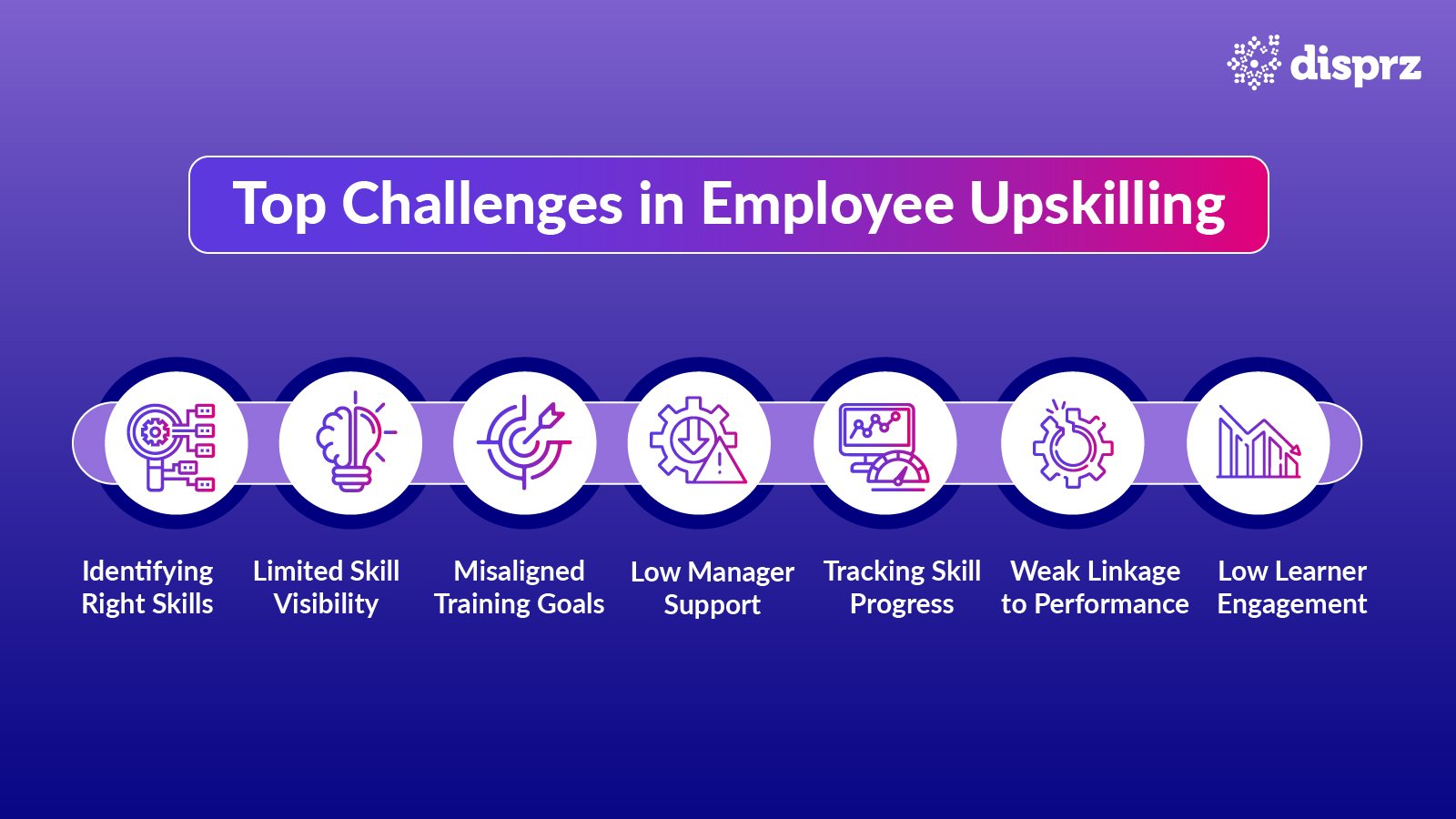 Employee Upskilling Challenges