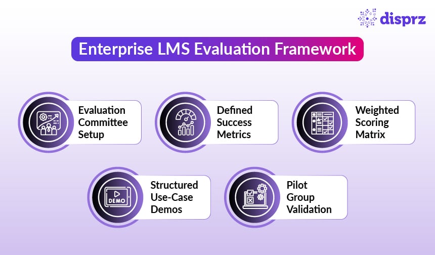 Enterprise LMS Evaluation Framework