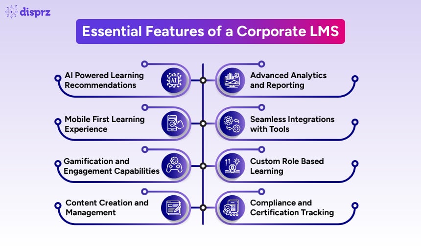 Essential Corporate LMS Features