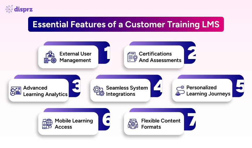 Essential Features of Customer Training LMS