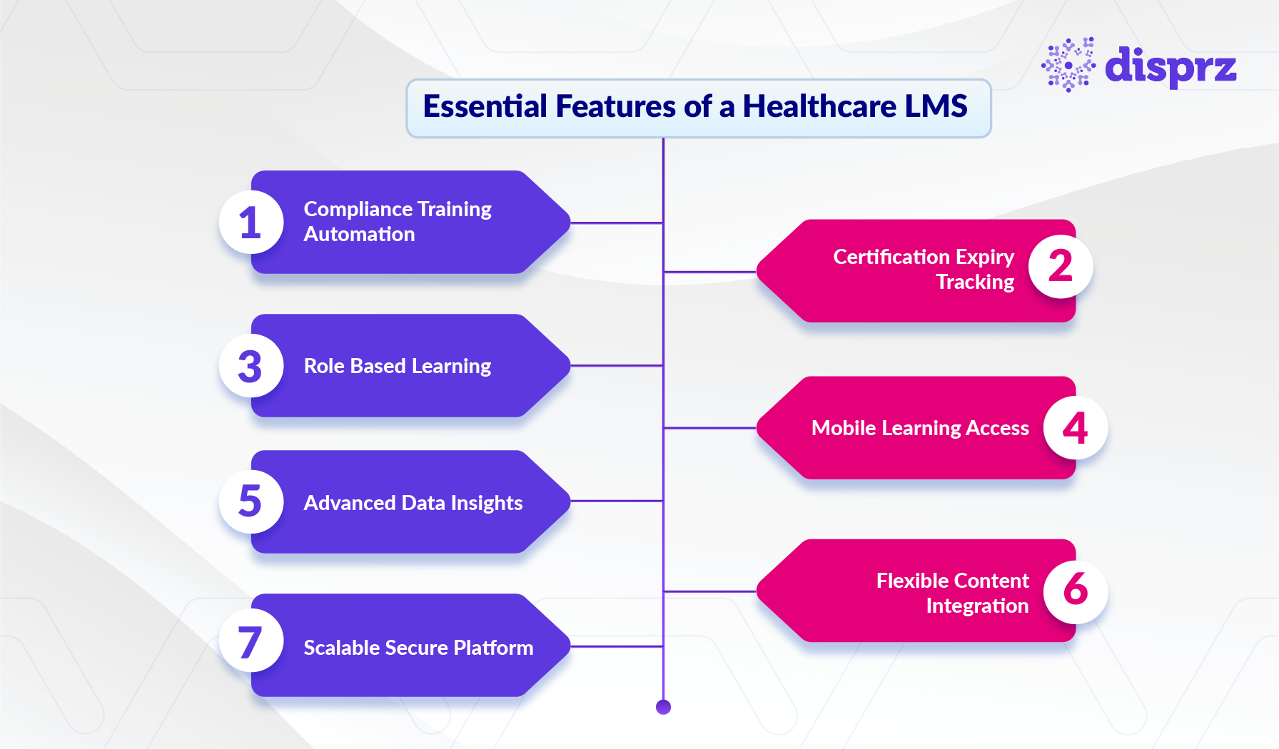 Essential Features of Healthcare LMS