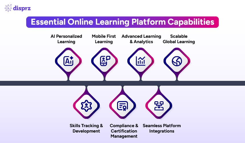 Essential Online Learning Platform Capabilities