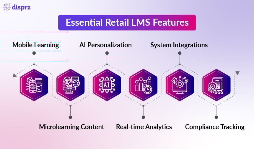 Essential Retail LMS Features