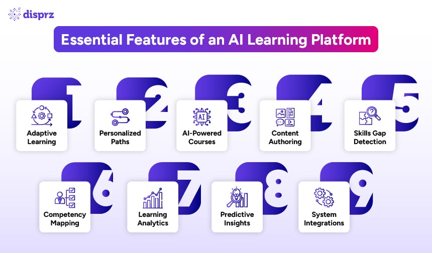 Features of an AI Learning Platform