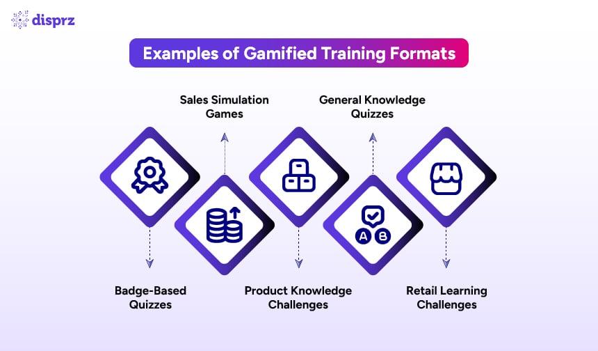 Gamification in Corporate Training: Examples & ROI [2026]