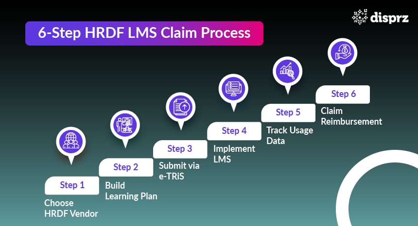 HRDF Claim Process 2026