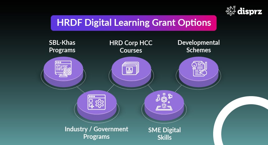 HRDF Malaysia Digital Learning Grant Options 2026