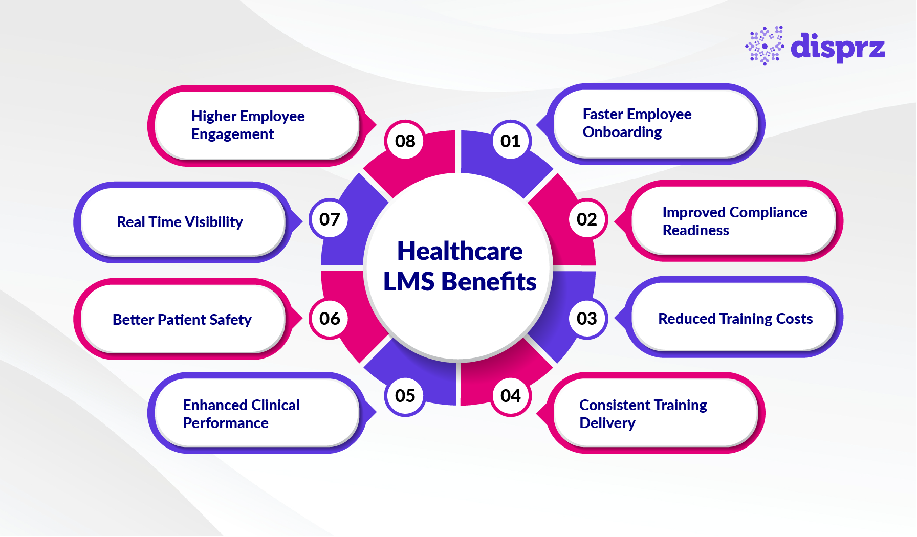 Healthcare LMS Benefits